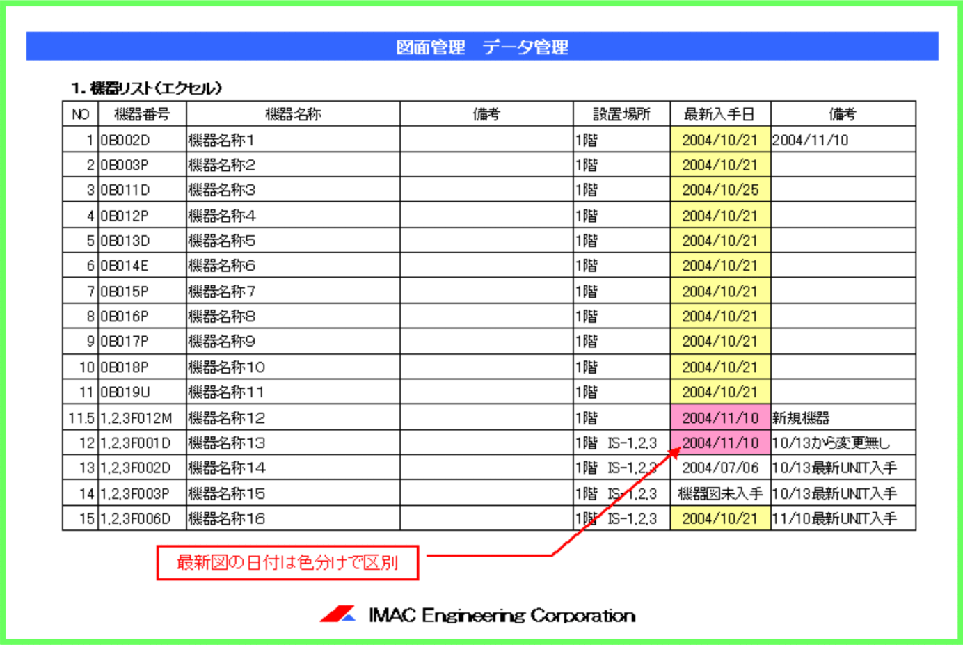 配管機器リスト