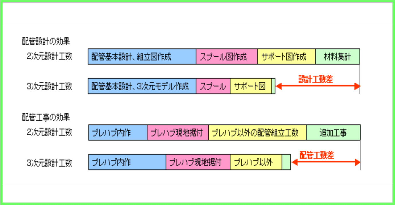 3D　効果