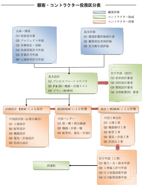 プロジェクトご提案