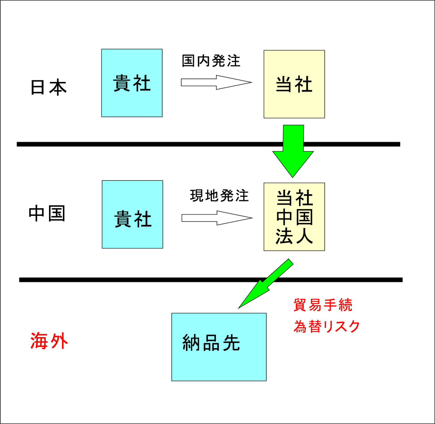 輸出代行